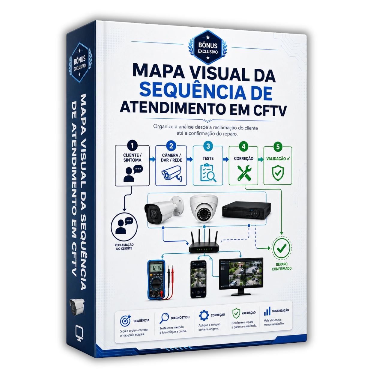 Bônus 1 — Mapa Rápido — Antes e Depois de Acionar o Power