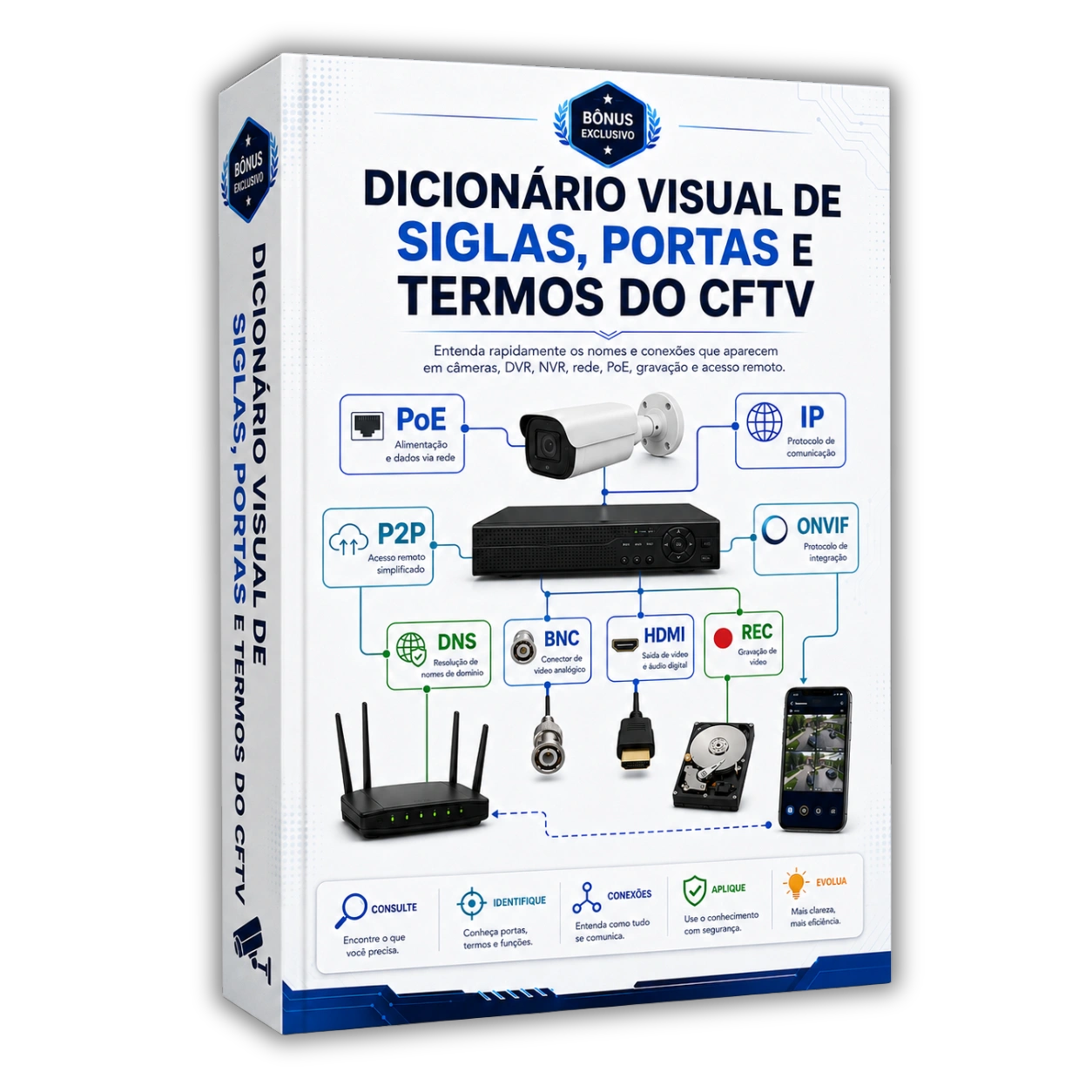 Bônus 2 — Checklist de Testes Iniciais na Bancada