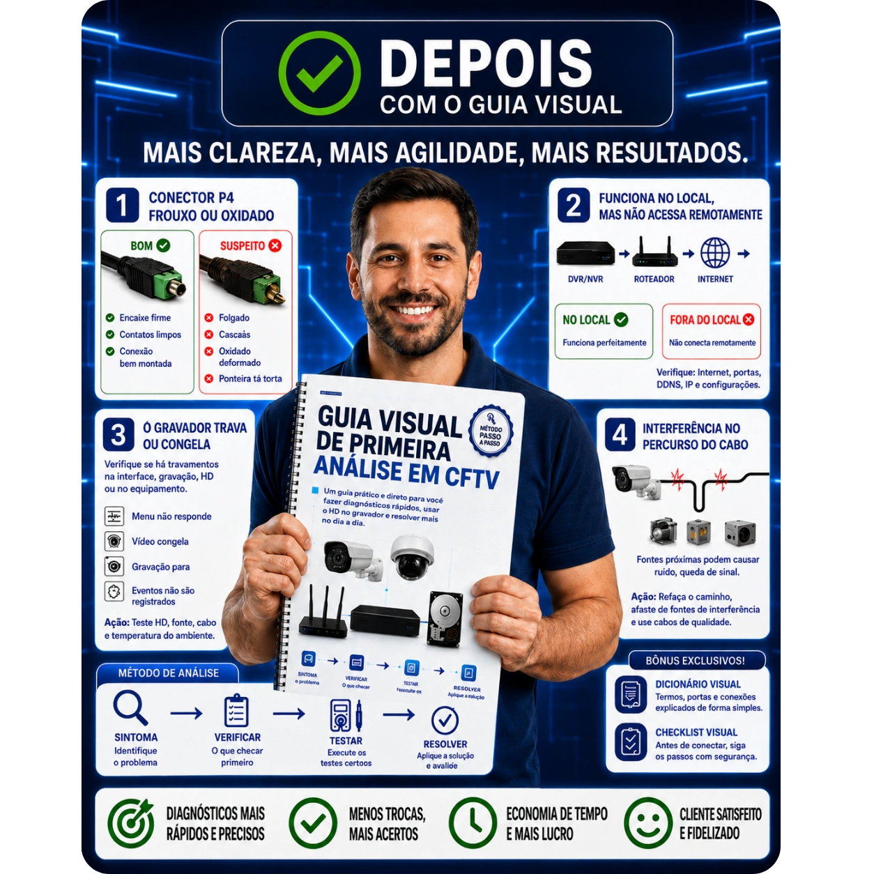 Depois